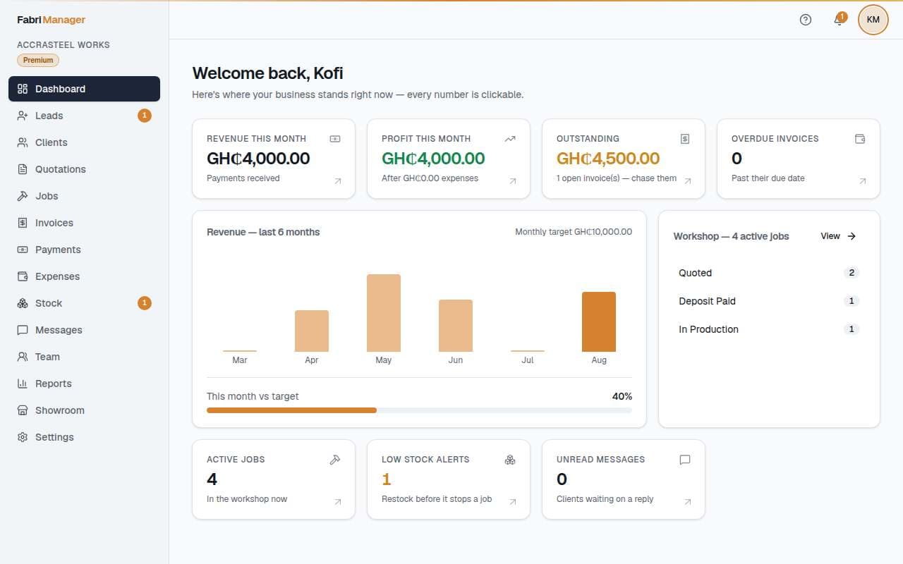 The Fabri Manager dashboard showing revenue this month, profit after expenses, outstanding balances and active jobs, all in Ghana cedis.
